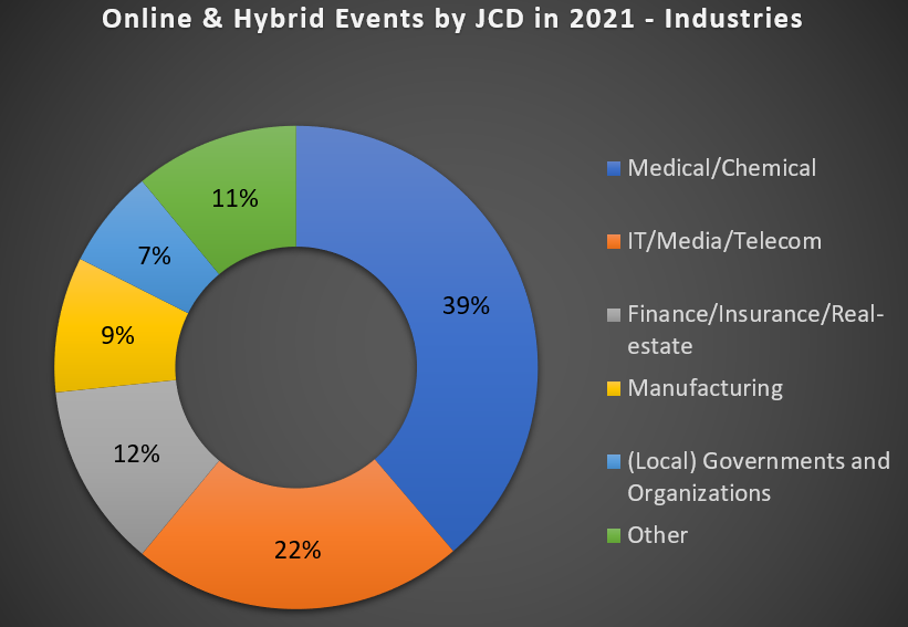 Event Industries JCD 2021