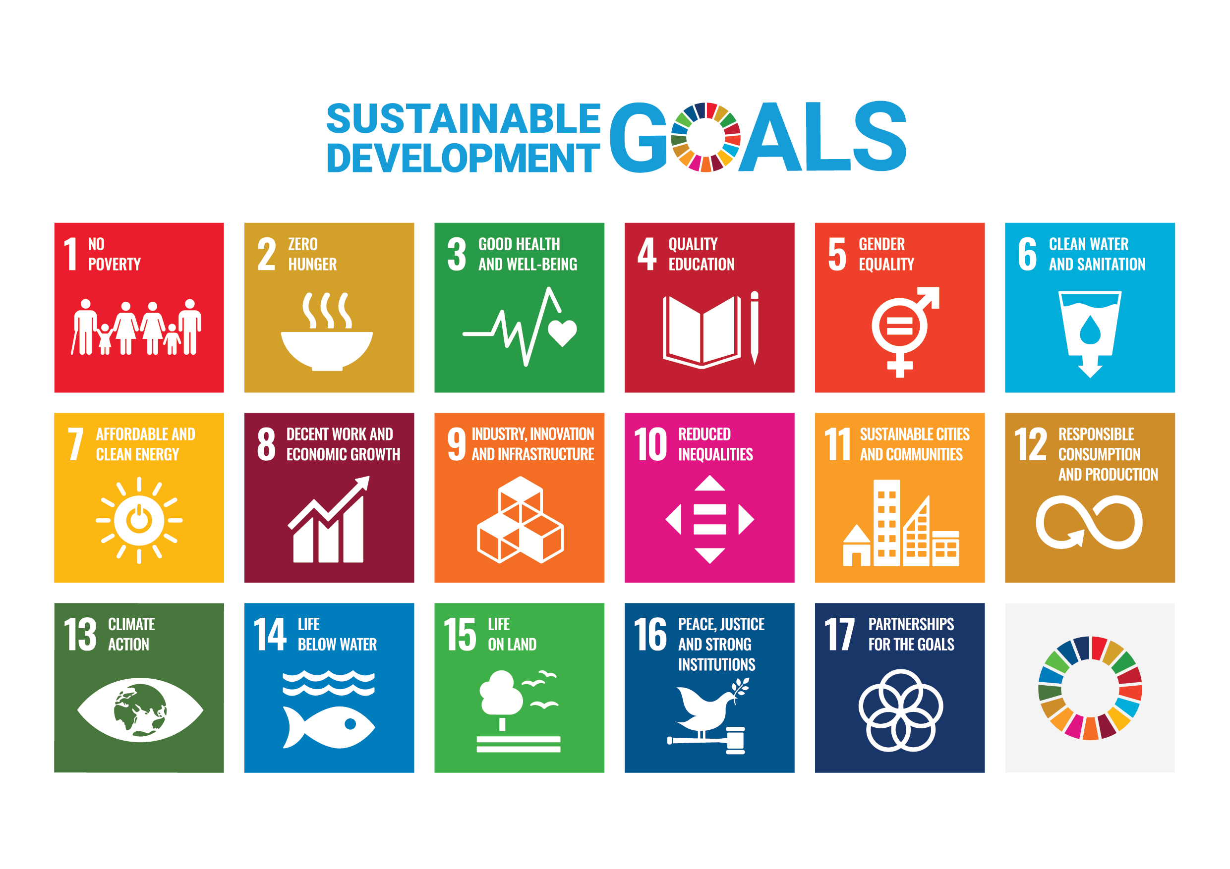 sustainable sustainability SDGs